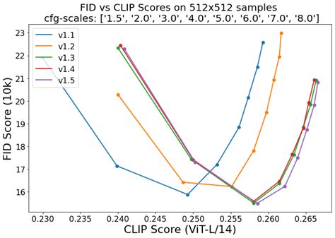 nsfw stable diffusion models|Kernel/sd